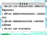 人教统编版高中政治 选择性必修1 1-2《单一制和复合制》课件
