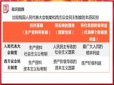 人教統(tǒng)編版高中政治 選擇性必修1 第一單元綜合探究《國家安全與核心利益》課件