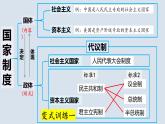 人教統(tǒng)編版高中政治 選擇性必修1 第一單元綜合探究《國家安全與核心利益》課件