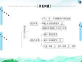 人教統(tǒng)編版高中政治 選擇性必修1 第一單元各具特色的國家 復(fù)習(xí)課件