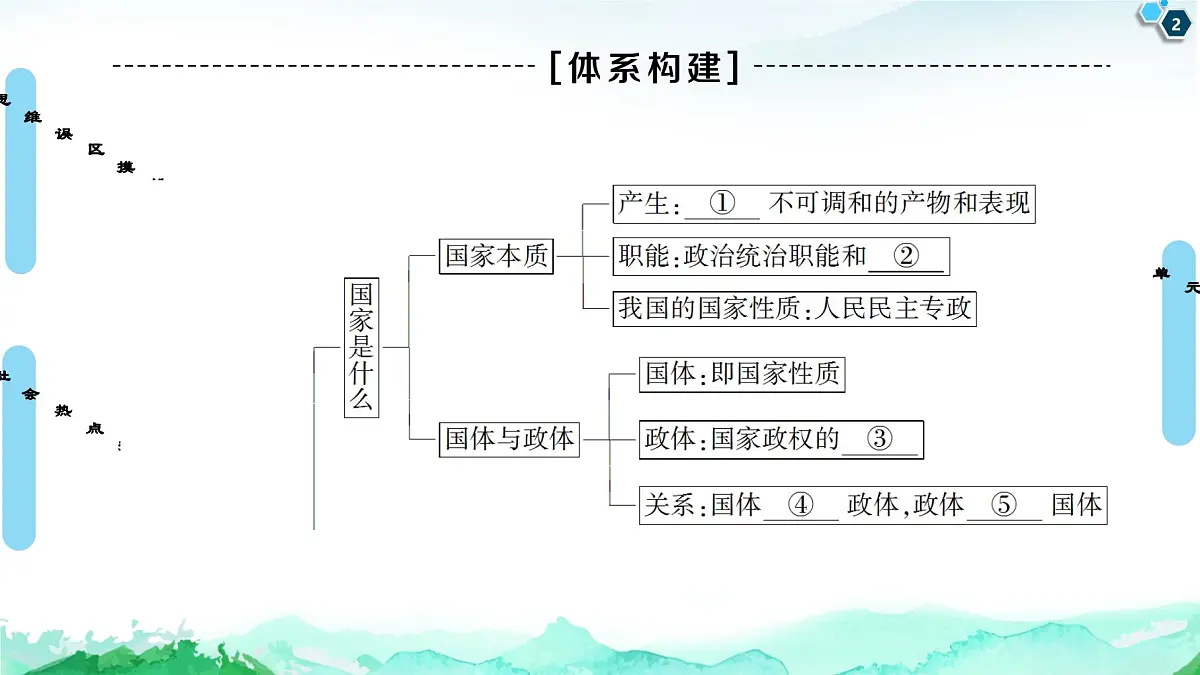 人教统编版高中政治 选择性必修1 第一单元各具特色的国家 复习课件第2页