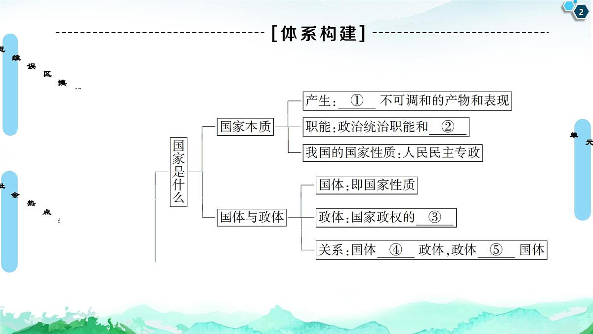 人教统编版高中政治 选择性必修1 第一单元各具特色的国家 复习课件第2页