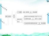 人教統(tǒng)編版高中政治 選擇性必修1 第一單元各具特色的國家 復(fù)習(xí)課件