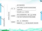 人教統(tǒng)編版高中政治 選擇性必修1 第一單元各具特色的國家 復(fù)習(xí)課件