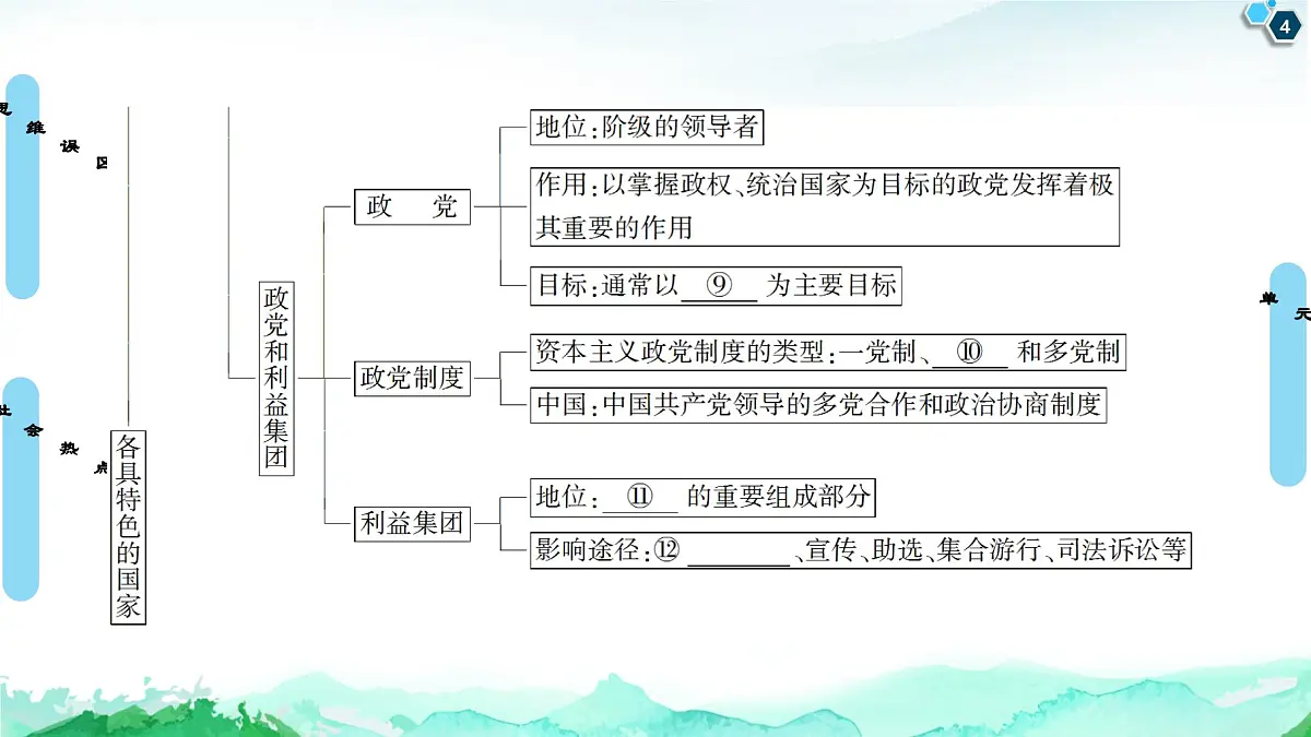 人教统编版高中政治 选择性必修1 第一单元各具特色的国家 复习课件第4页