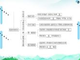 人教統(tǒng)編版高中政治 選擇性必修1 第一單元各具特色的國家 復(fù)習(xí)課件