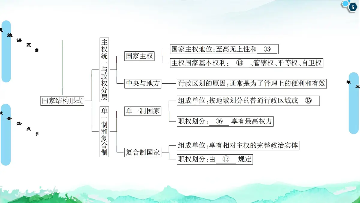 人教统编版高中政治 选择性必修1 第一单元各具特色的国家 复习课件第5页