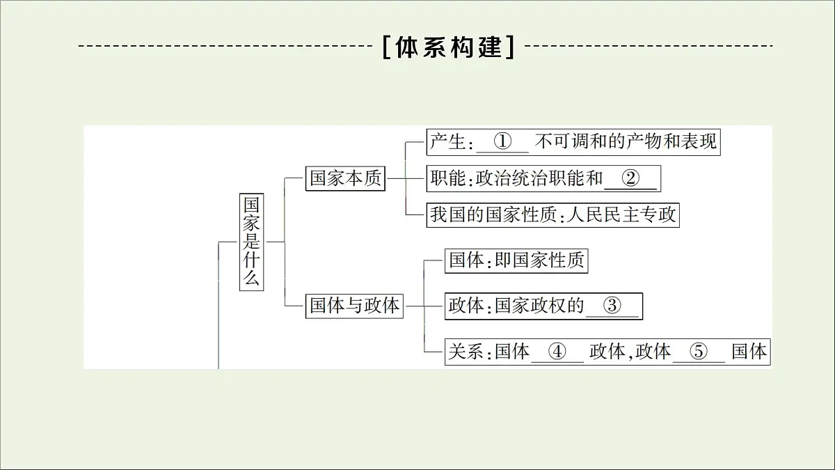 人教统编版高中政治 选择性必修1《第一单元各具特色的国家》复习课件第2页