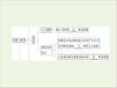 人教統(tǒng)編版高中政治 選擇性必修1《第一單元各具特色的國家》復(fù)習(xí)課件