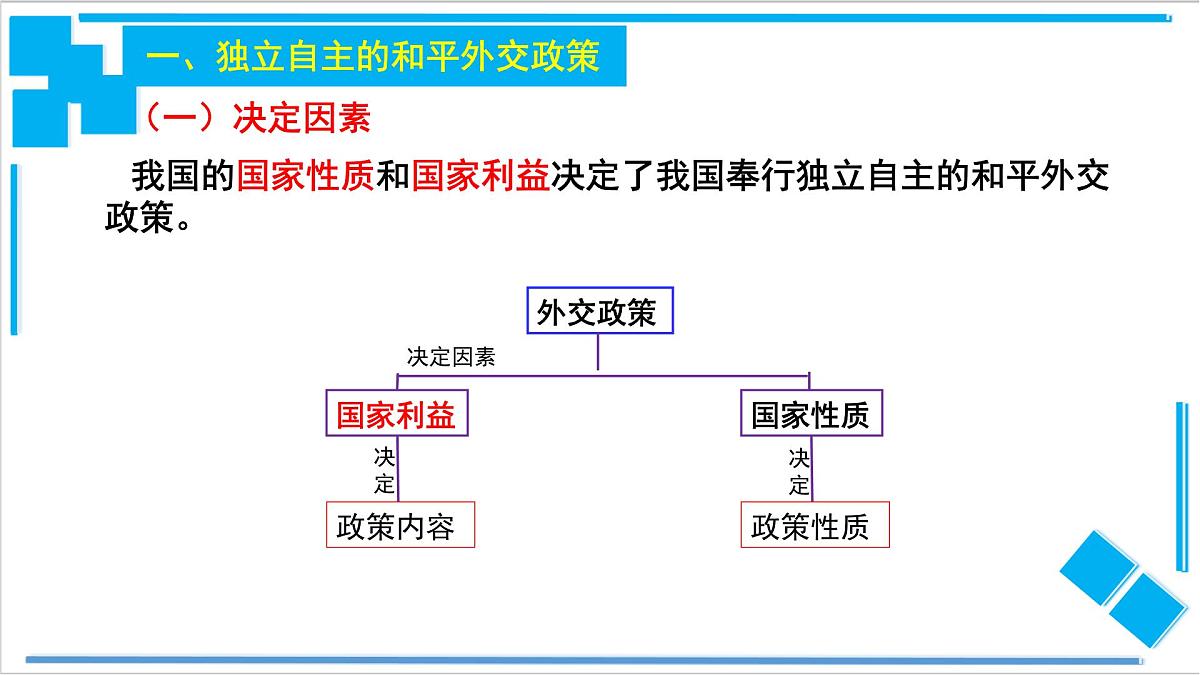 人教统编版高中政治选择性必修1 2-5《中国外交政策的形成与发展》导学课件第5页