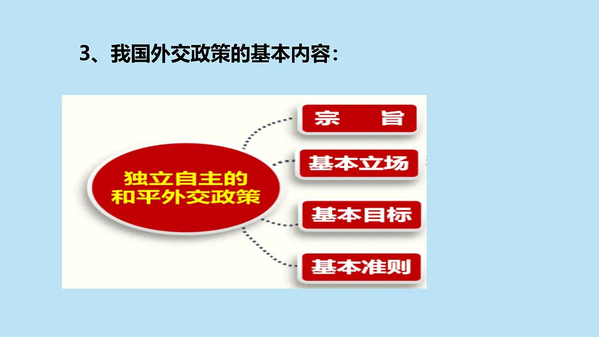 人教统编版高中政治选择性必修1 2-5《中国外交政策的形成与发展》课件第6页