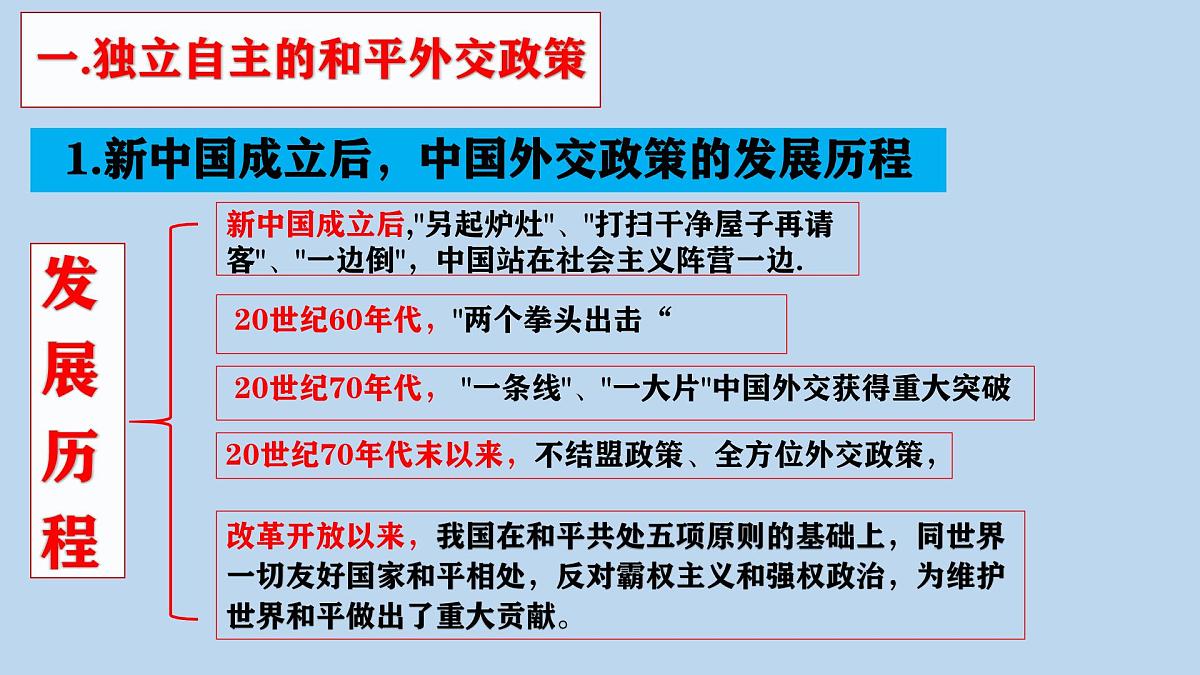 人教统编版高中政治选择性必修1 2-5《中国外交政策的形成与发展》课件第4页
