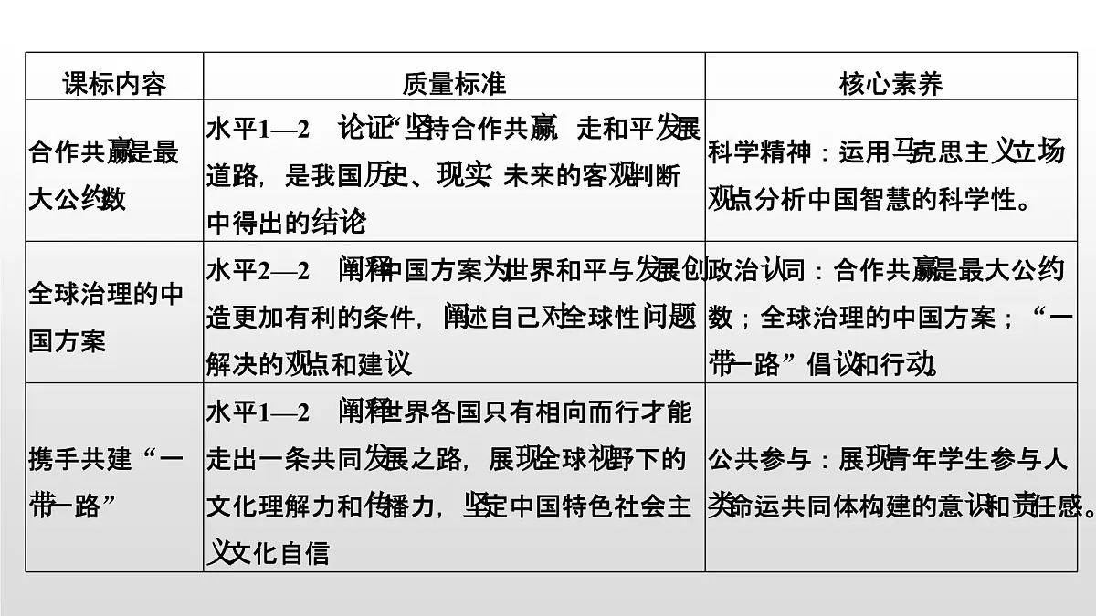 人教统编版高中政治选择性必修1 第二单元综合探究_贡献中国智慧 课件第2页