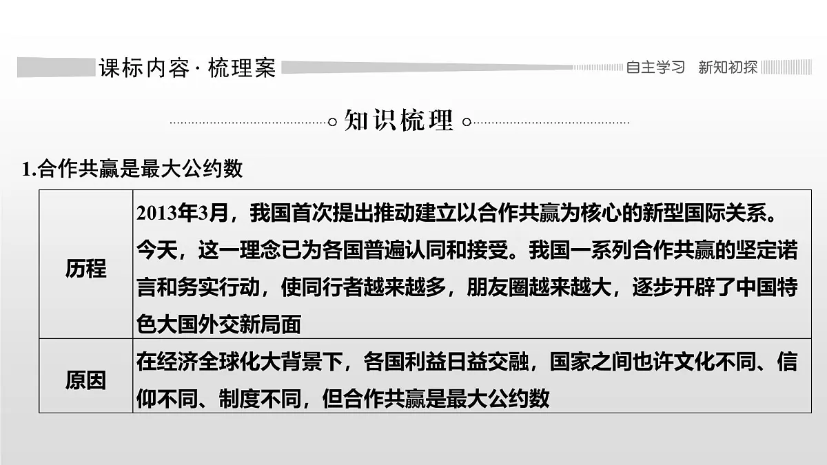人教统编版高中政治选择性必修1 第二单元综合探究_贡献中国智慧 课件第3页