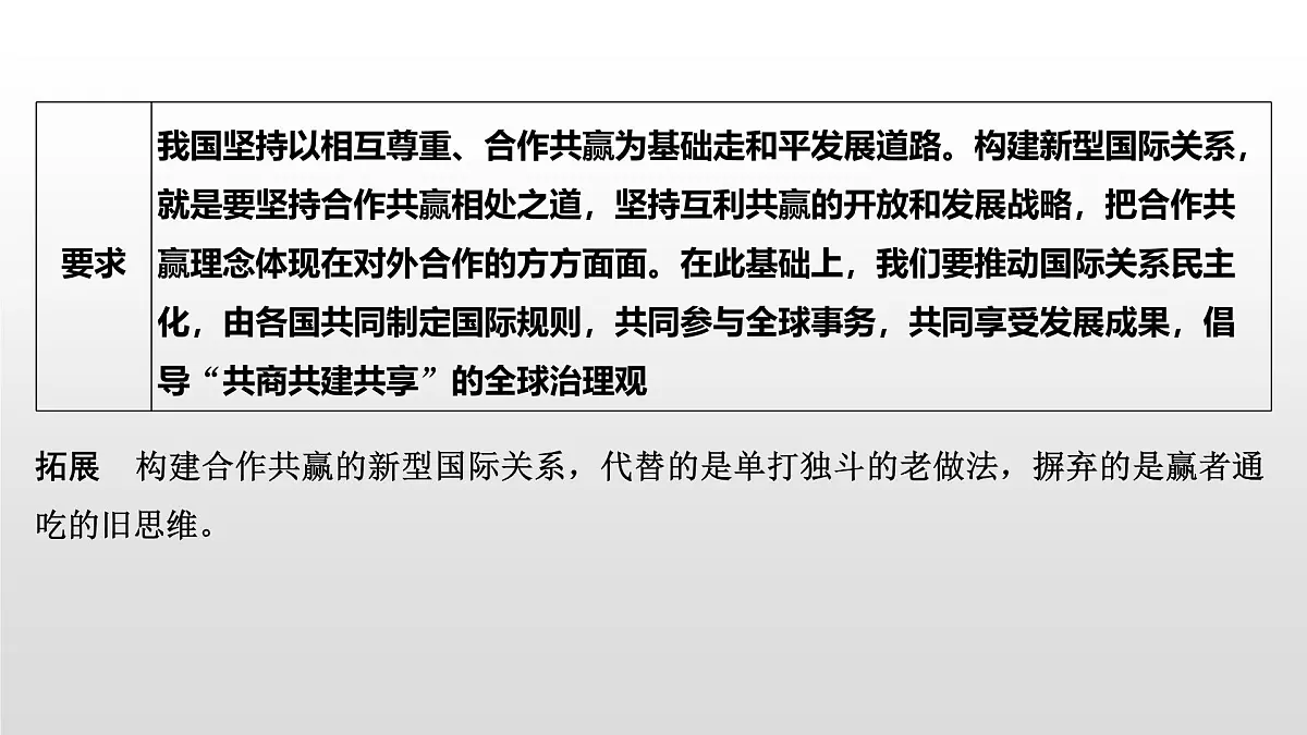 人教统编版高中政治选择性必修1 第二单元综合探究_贡献中国智慧 课件第4页