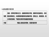 人教統(tǒng)編版高中政治選擇性必修1 第二單元綜合探究_貢獻(xiàn)中國(guó)智慧 課件