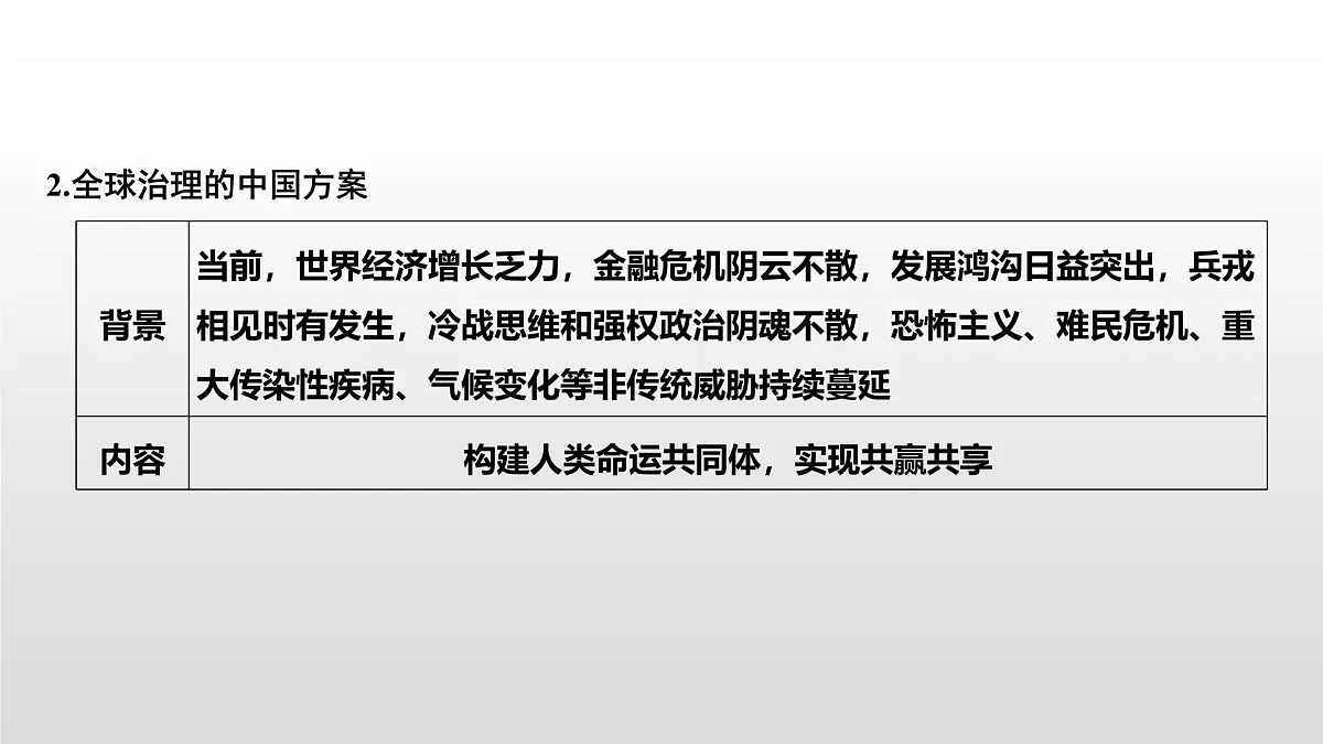 人教统编版高中政治选择性必修1 第二单元综合探究_贡献中国智慧 课件第5页