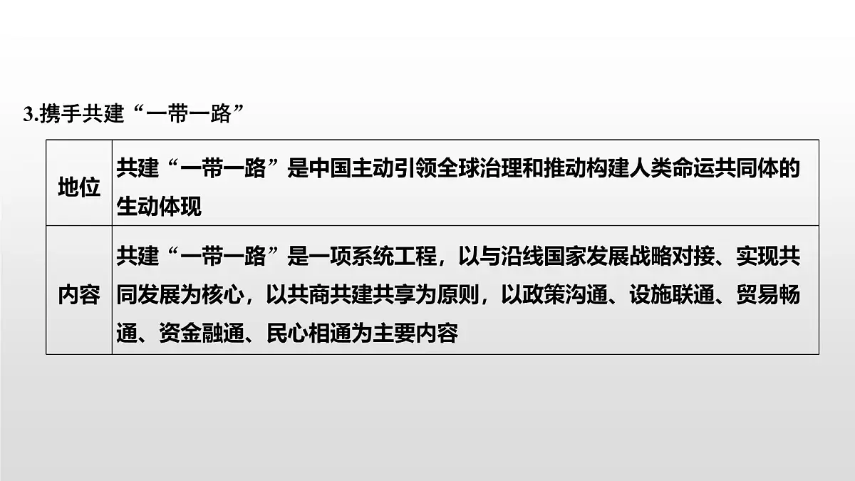 人教统编版高中政治选择性必修1 第二单元综合探究_贡献中国智慧 课件第7页