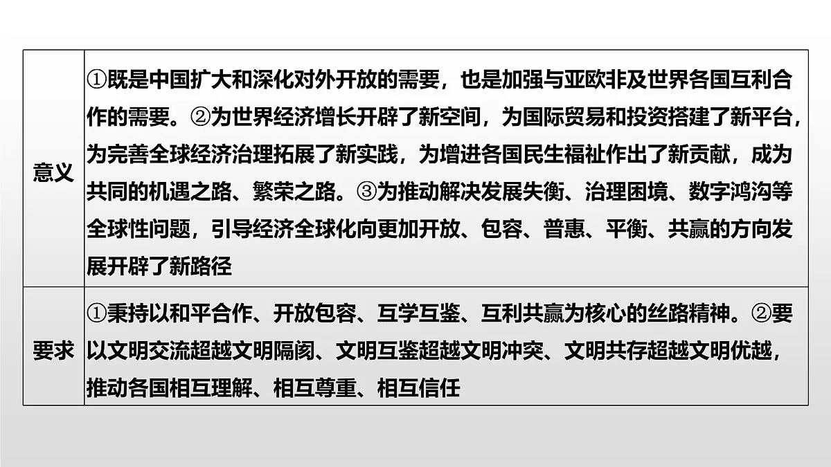 人教统编版高中政治选择性必修1 第二单元综合探究_贡献中国智慧 课件第8页