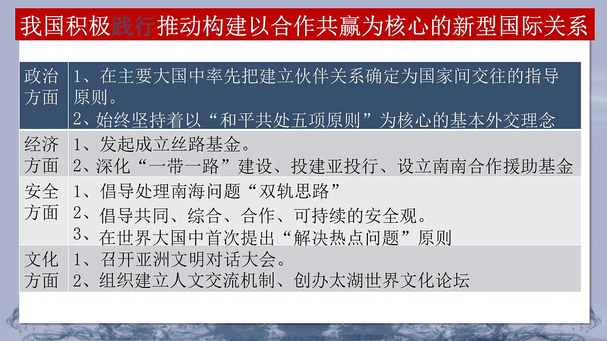 人教统编版高中政治选择性必修1 第二单元综合探究《贡献中国智慧》 课件第5页