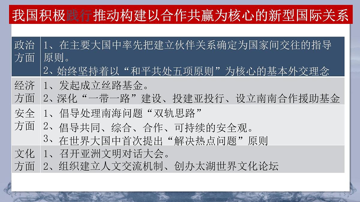 人教统编版高中政治选择性必修1 第二单元综合探究《贡献中国智慧》 课件第5页