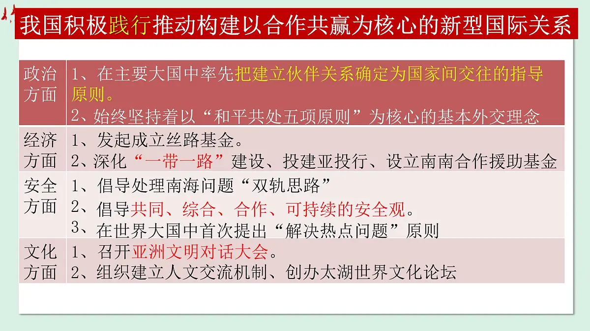 人教统编版高中政治选择性必修1 第二单元综合探究二 贡献中国智慧 课件第4页