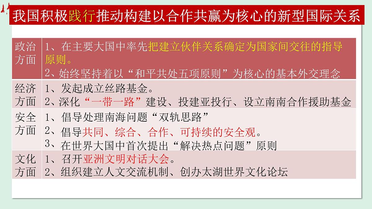 人教统编版高中政治选择性必修1 第二单元综合探究二 贡献中国智慧 课件第4页