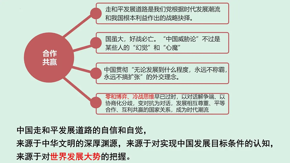人教统编版高中政治选择性必修1 第二单元综合探究二 贡献中国智慧 课件第6页