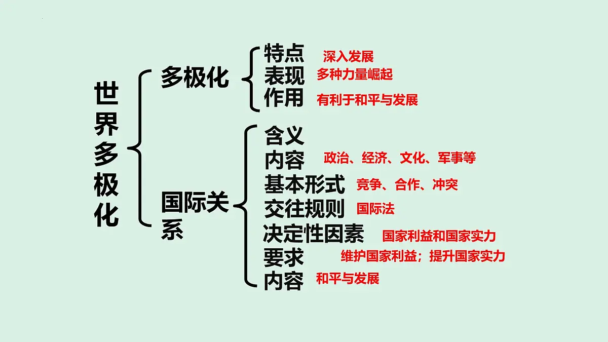 人教统编版高中政治选择性必修1 第二单元综合探究二 贡献中国智慧 课件第7页