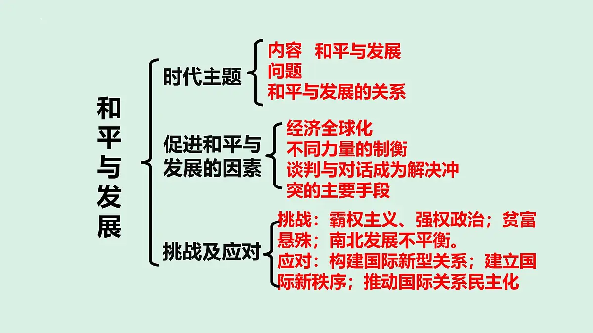 人教统编版高中政治选择性必修1 第二单元综合探究二 贡献中国智慧 课件第8页