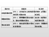 人教統(tǒng)編版高中政治選擇性必修1 第三單元綜合探究發(fā)展更高層次開放型經濟完善全球治理復習課件
