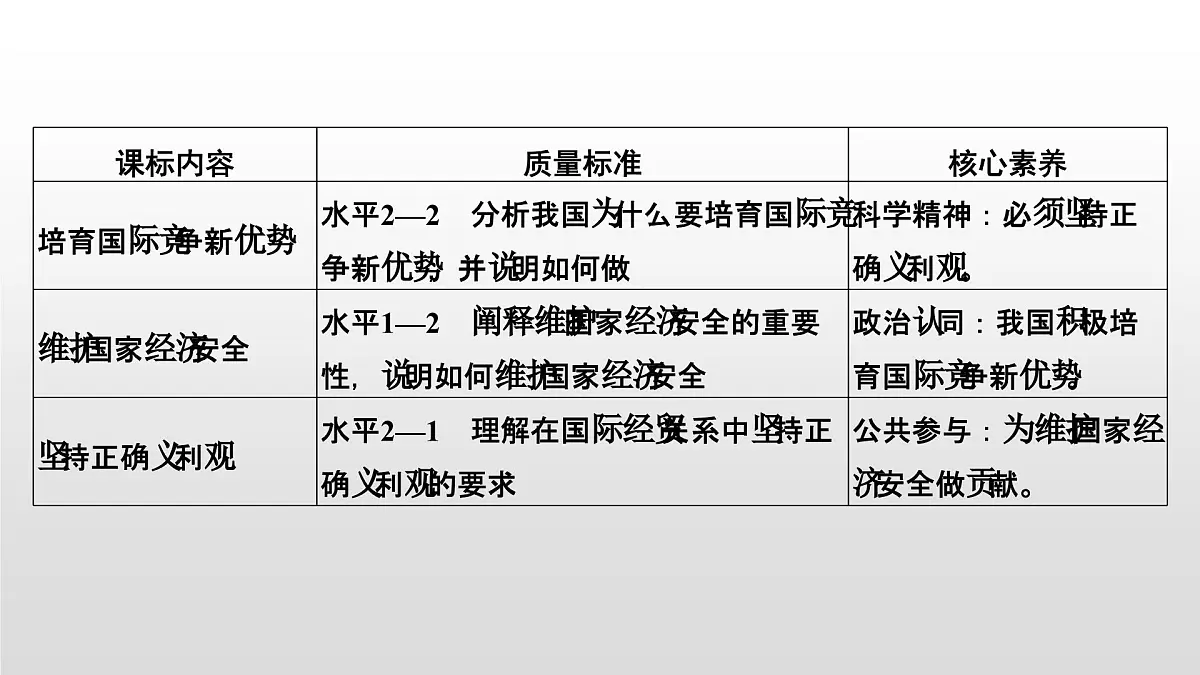 人教统编版高中政治选择性必修1 第三单元综合探究发展更高层次开放型经济完善全球治理复习课件第2页