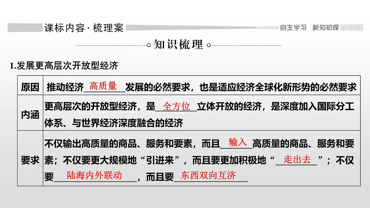 人教统编版高中政治选择性必修1 第三单元综合探究发展更高层次开放型经济完善全球治理复习课件第3页