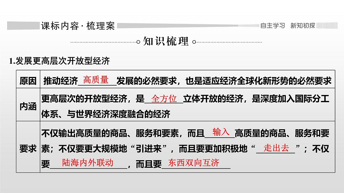 人教统编版高中政治选择性必修1 第三单元综合探究发展更高层次开放型经济完善全球治理复习课件第3页