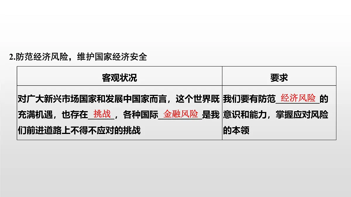 人教统编版高中政治选择性必修1 第三单元综合探究发展更高层次开放型经济完善全球治理复习课件第5页