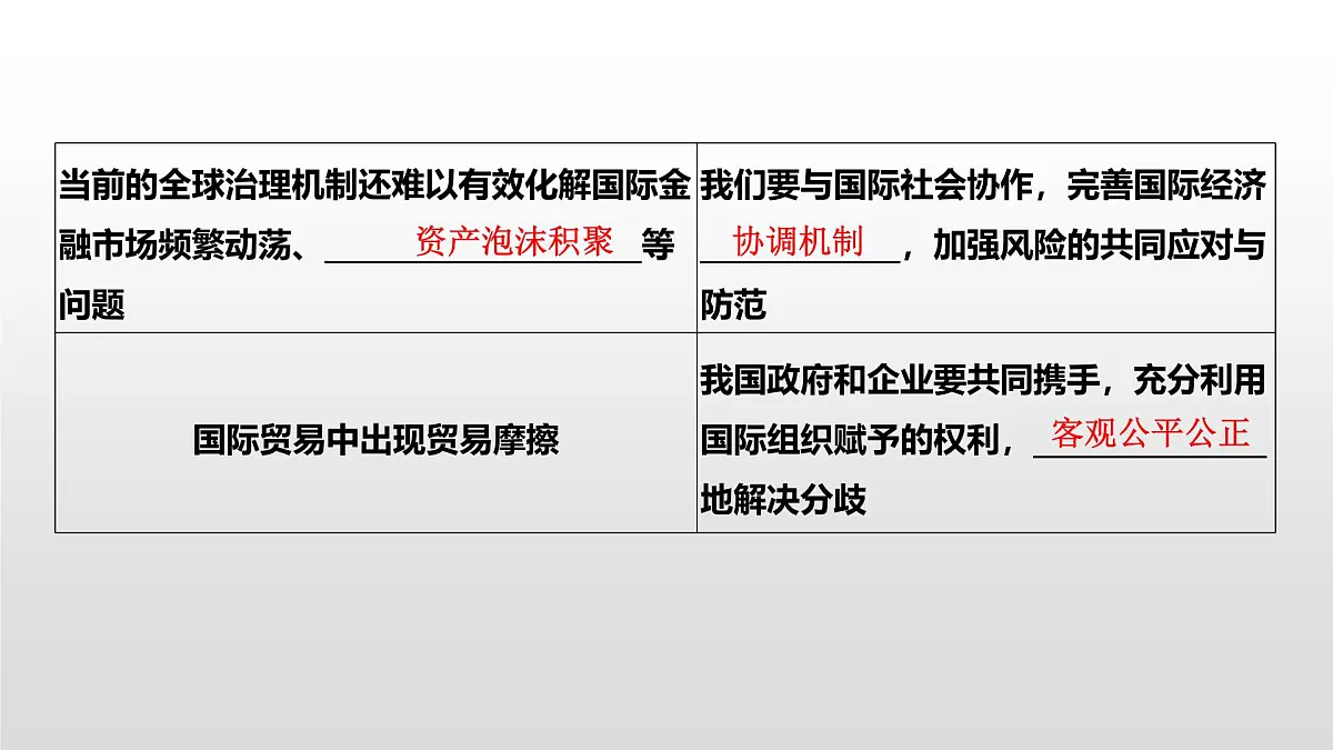 人教统编版高中政治选择性必修1 第三单元综合探究发展更高层次开放型经济完善全球治理复习课件第6页