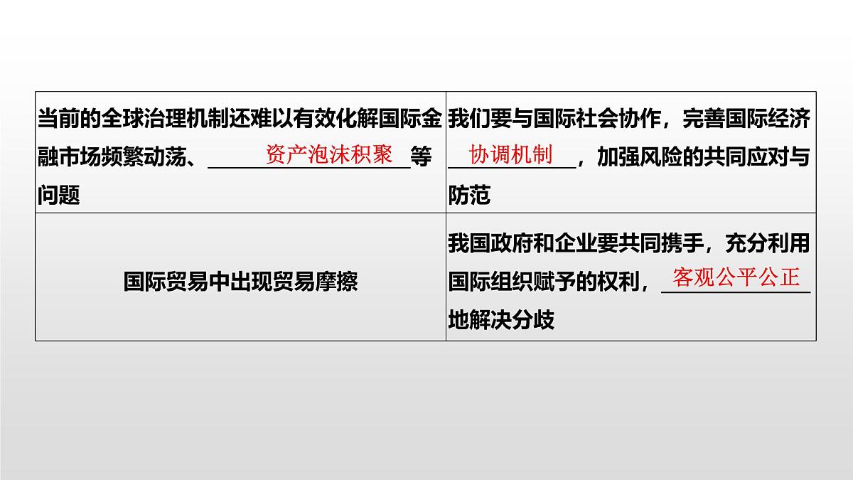 人教统编版高中政治选择性必修1 第三单元综合探究发展更高层次开放型经济完善全球治理复习课件第6页