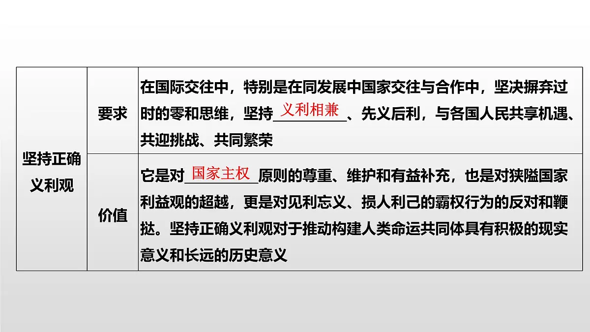 人教统编版高中政治选择性必修1 第三单元综合探究发展更高层次开放型经济完善全球治理复习课件第8页