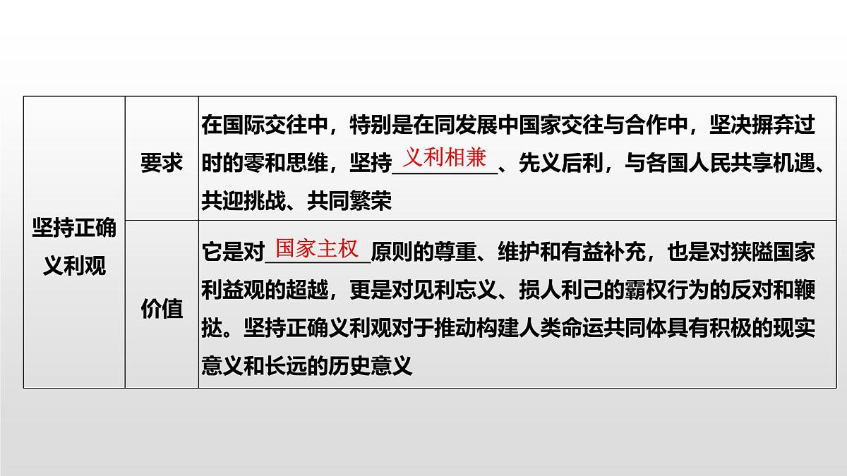 人教统编版高中政治选择性必修1 第三单元综合探究发展更高层次开放型经济完善全球治理复习课件第8页