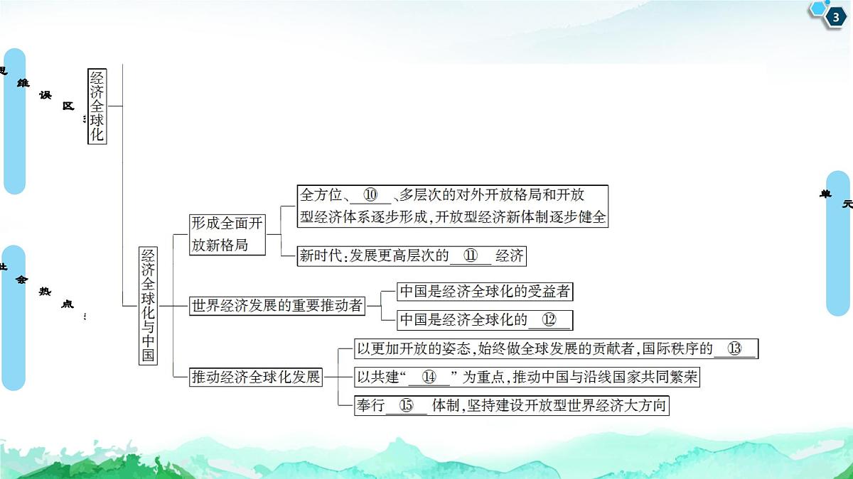 人教统编版高中政治选择性必修1第三单元经济全球化 复习课件第3页