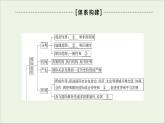 人教統(tǒng)編版高中政治選擇性必修1 第四單元國(guó)際組織 復(fù)習(xí)課件