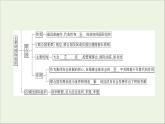 人教統(tǒng)編版高中政治選擇性必修1 第四單元國(guó)際組織 復(fù)習(xí)課件