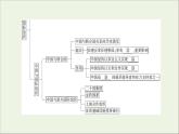 人教統(tǒng)編版高中政治選擇性必修1 第四單元國(guó)際組織 復(fù)習(xí)課件