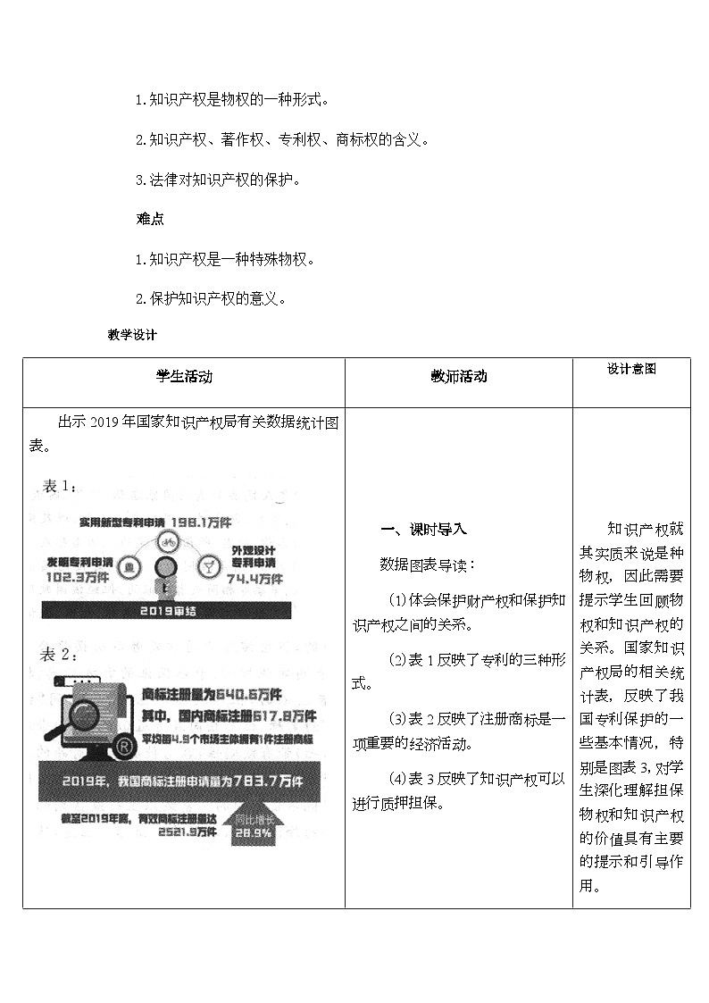 人教统编版高中政治选择性必修2 1-2 第2课时_尊重知识产权 案例二教学设计第2页