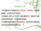 人教统编版高中政治选择性必修2 1-2《尊重知识产权》课件