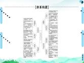 人教統(tǒng)編版高中政治選擇性必修2 第一單元民事權(quán)利與義務(wù)復(fù)習(xí)課件