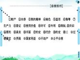人教統(tǒng)編版高中政治選擇性必修2 第一單元民事權(quán)利與義務(wù)復(fù)習(xí)課件