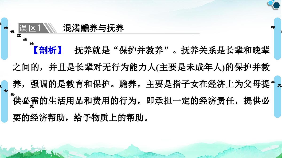 人教统编版高中政治选择性必修2 第二单元家庭与婚姻复习课件第6页