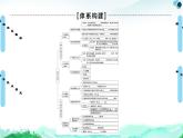 人教統(tǒng)編版高中政治選擇性必修2 第三單元就業(yè)與創(chuàng)業(yè)復(fù)習(xí)課件