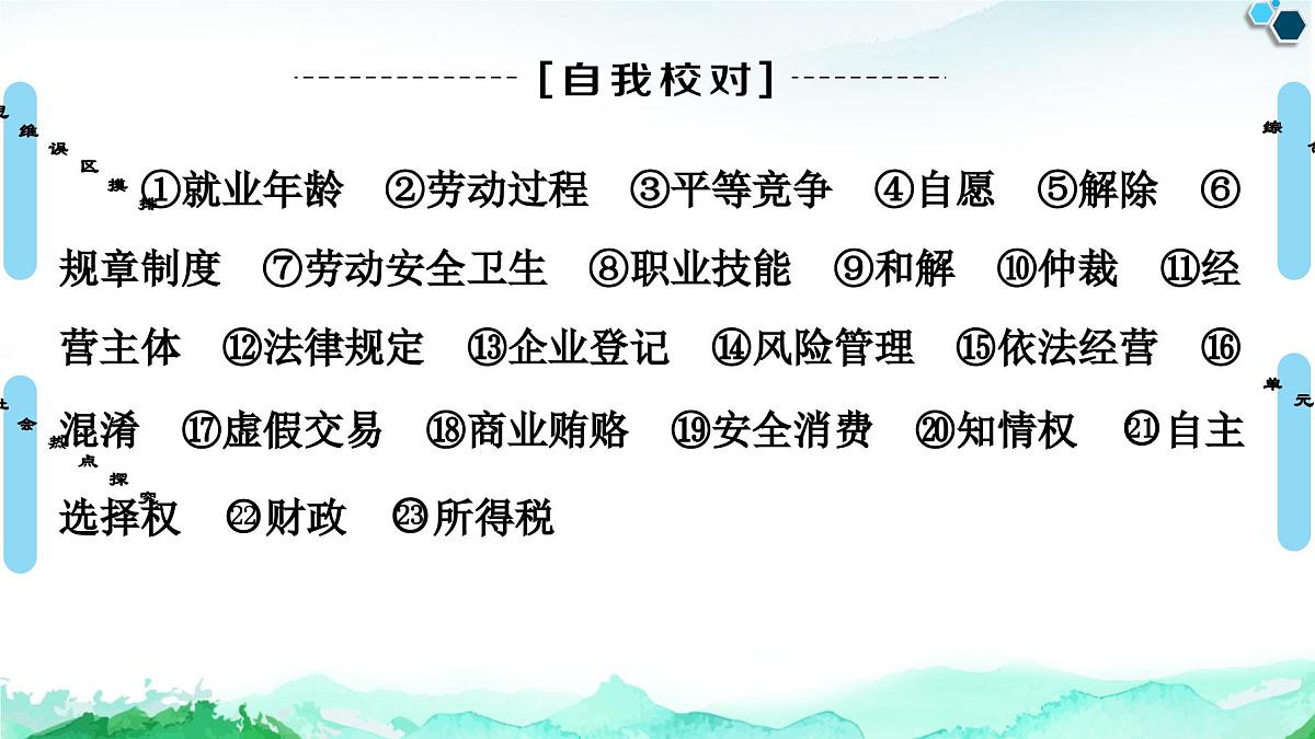 人教统编版高中政治选择性必修2 第三单元就业与创业复习课件第3页
